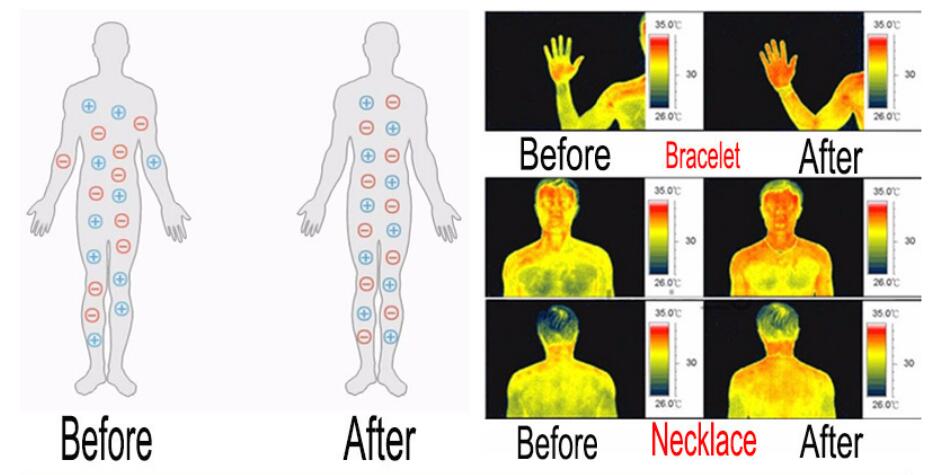 Energetic Magnetic Ceramic Bracelets Germanium Black Steel Therapeutic Health Bio Energy Benefits for Arthritis